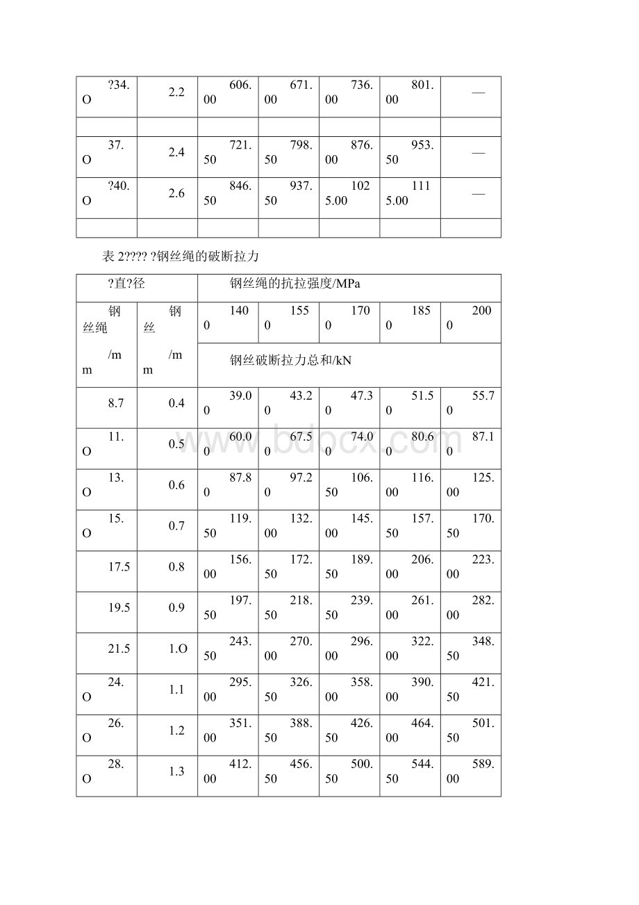 钢丝绳受力计算公式Word格式文档下载.docx_第3页