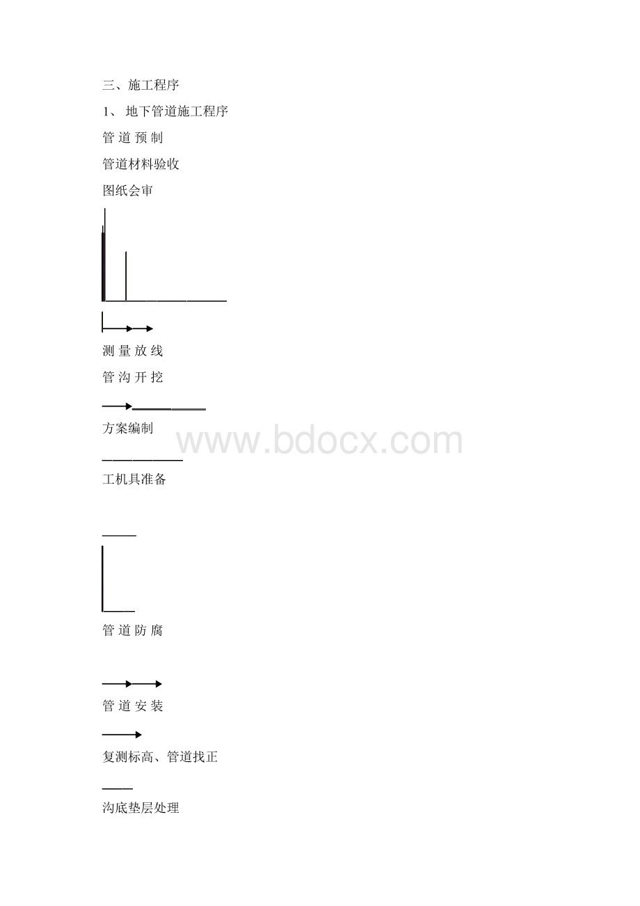 给水管道施工方案完整版Word文件下载.docx_第3页