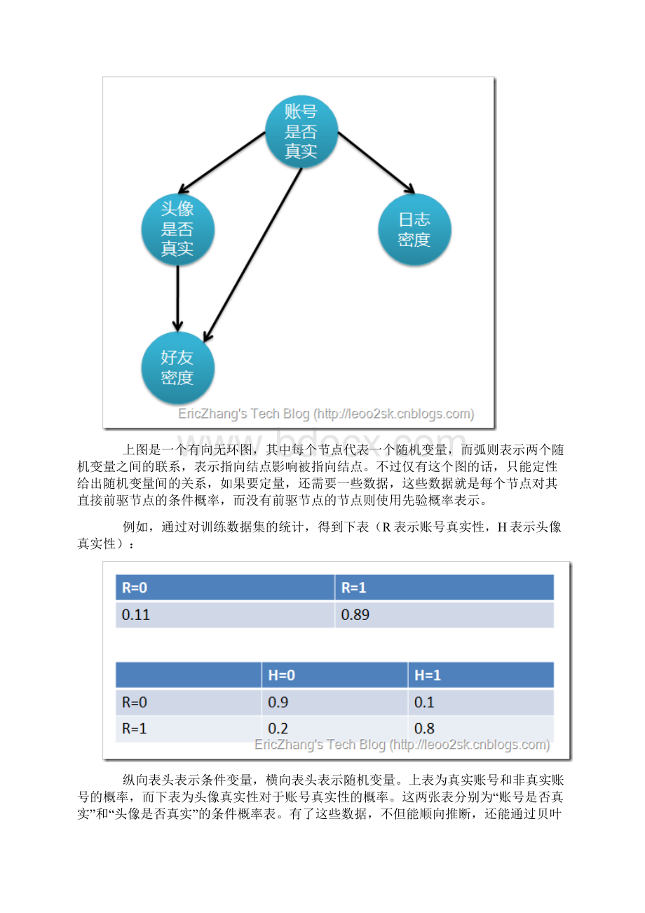 算法杂货铺分类算法之贝叶斯网络Bayesian networksWord文档格式.docx_第2页