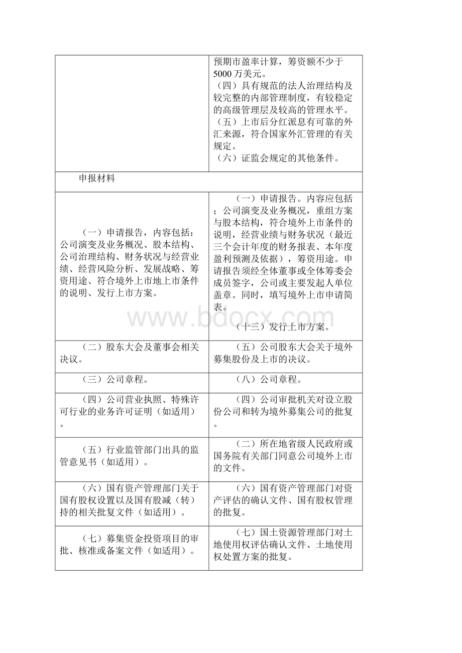 H股全流通之法律问题分析.docx_第2页