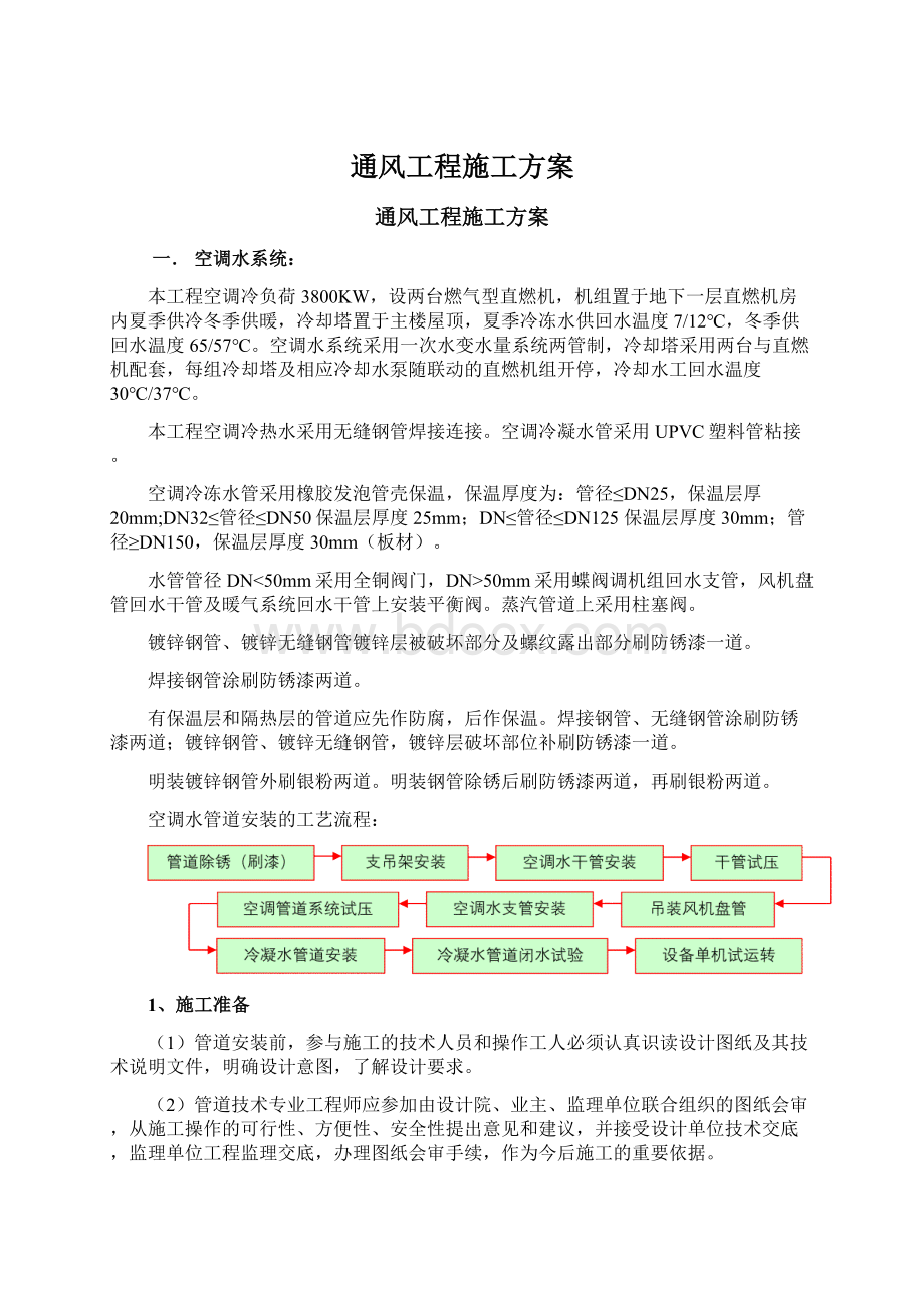 通风工程施工方案.docx_第1页