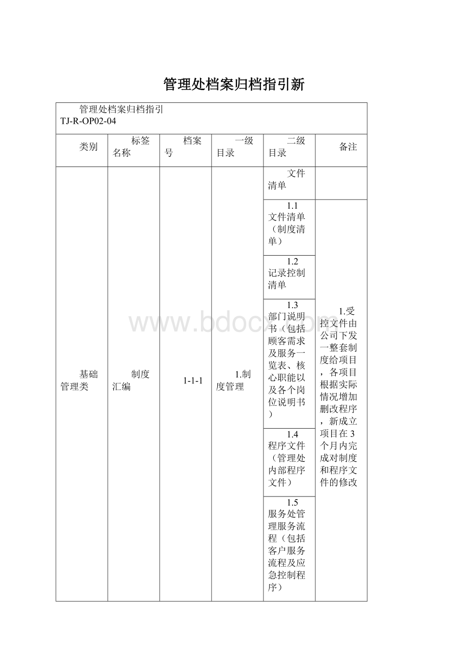 管理处档案归档指引新.docx