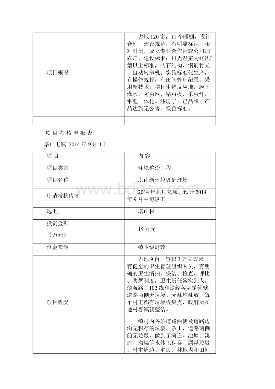 项目申报2Word文档下载推荐.docx_第3页