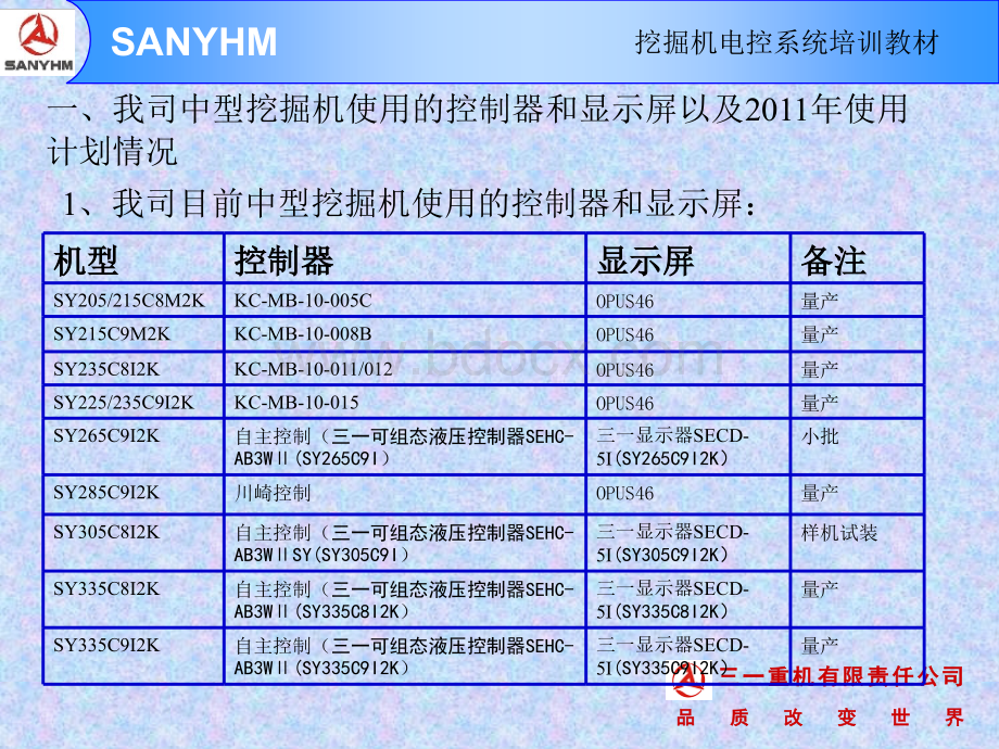 挖掘机电气控制系统培训教材BD.ppt_第3页