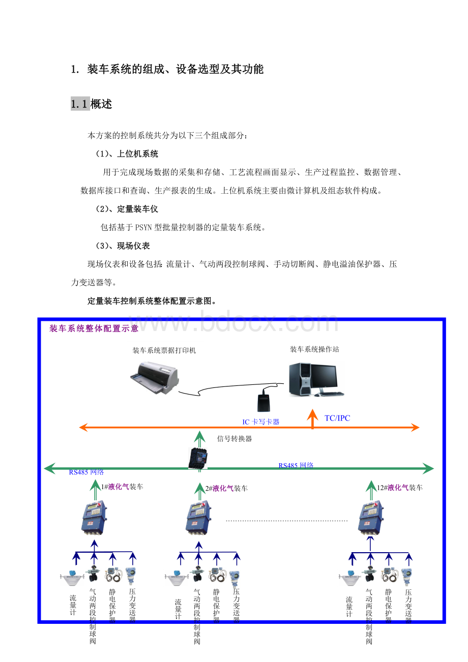 装车系统说明书.docx