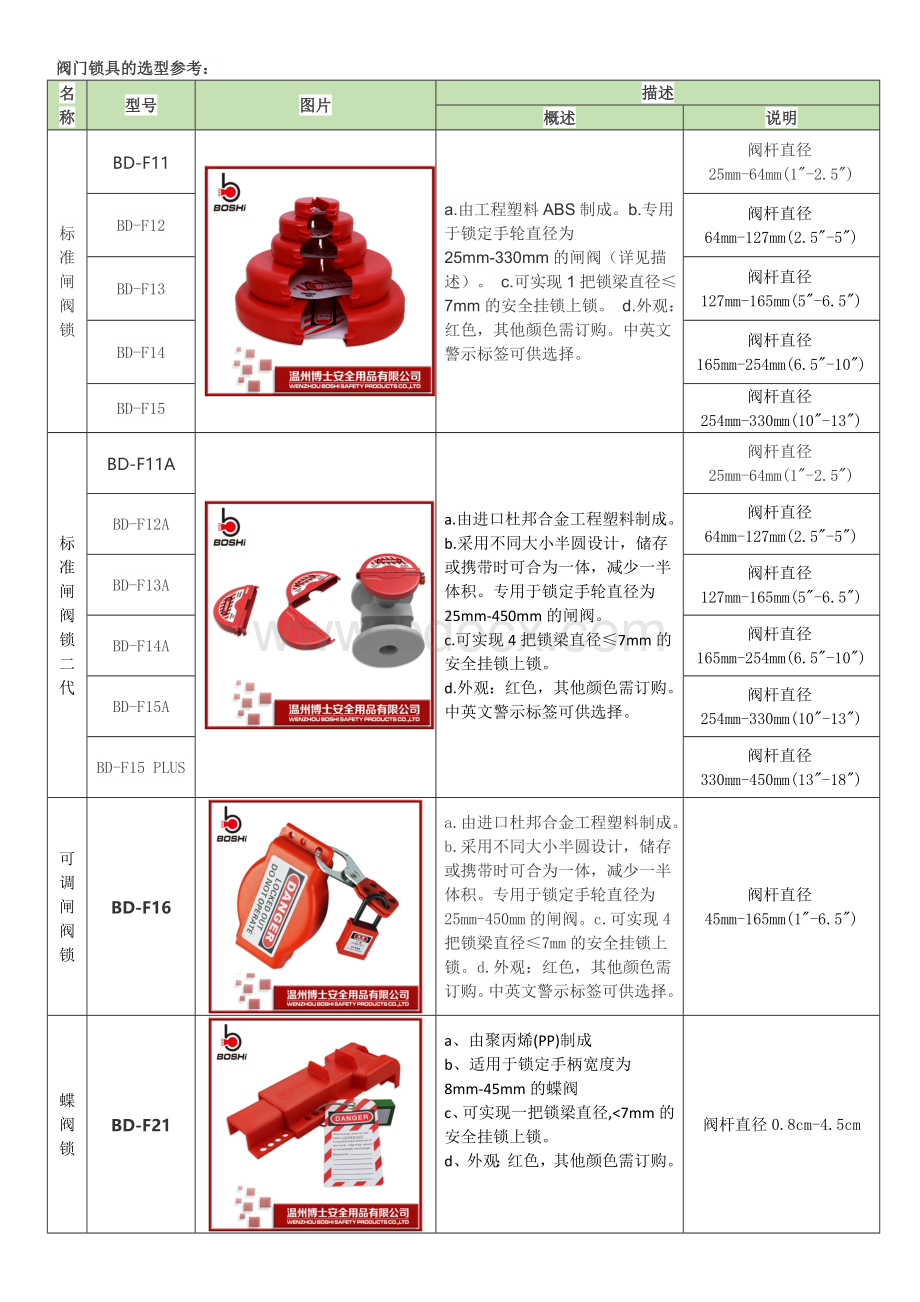 阀门锁选型汇总.doc_第2页