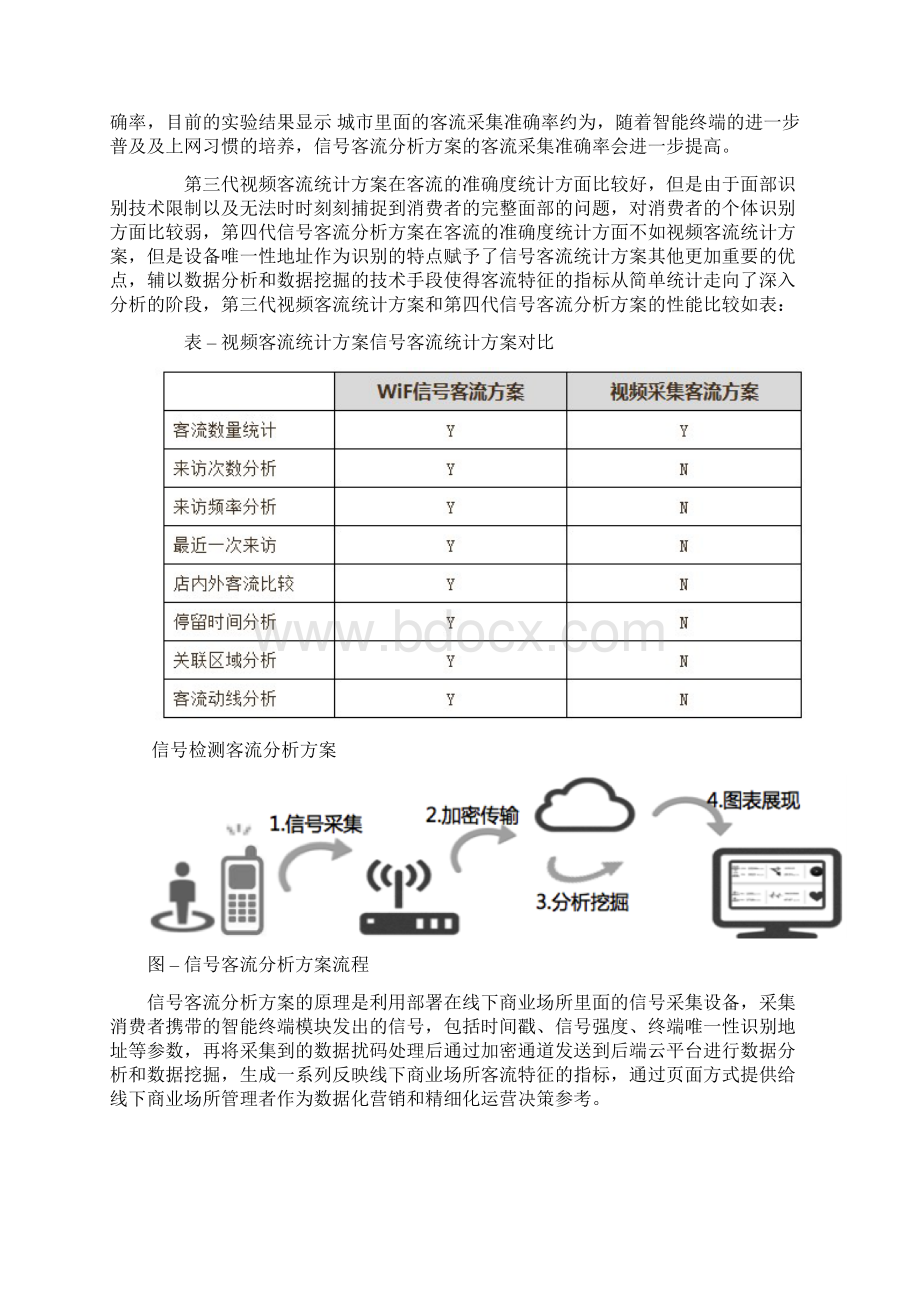 商场购物中心线下客流统计方案分析docWord格式.docx_第2页