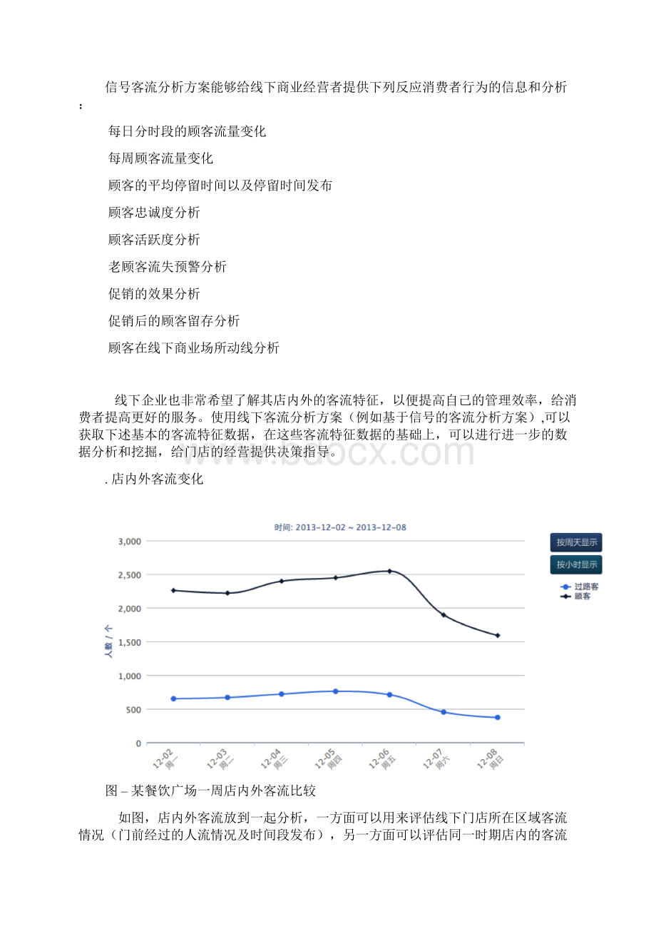 商场购物中心线下客流统计方案分析docWord格式.docx_第3页