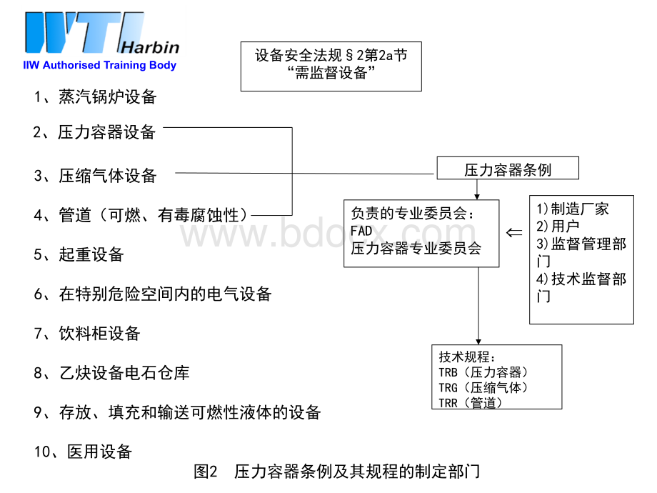 焊接压力装置的制作IPPT文件格式下载.ppt_第3页