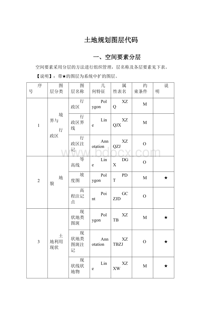 土地规划图层代码Word格式.docx