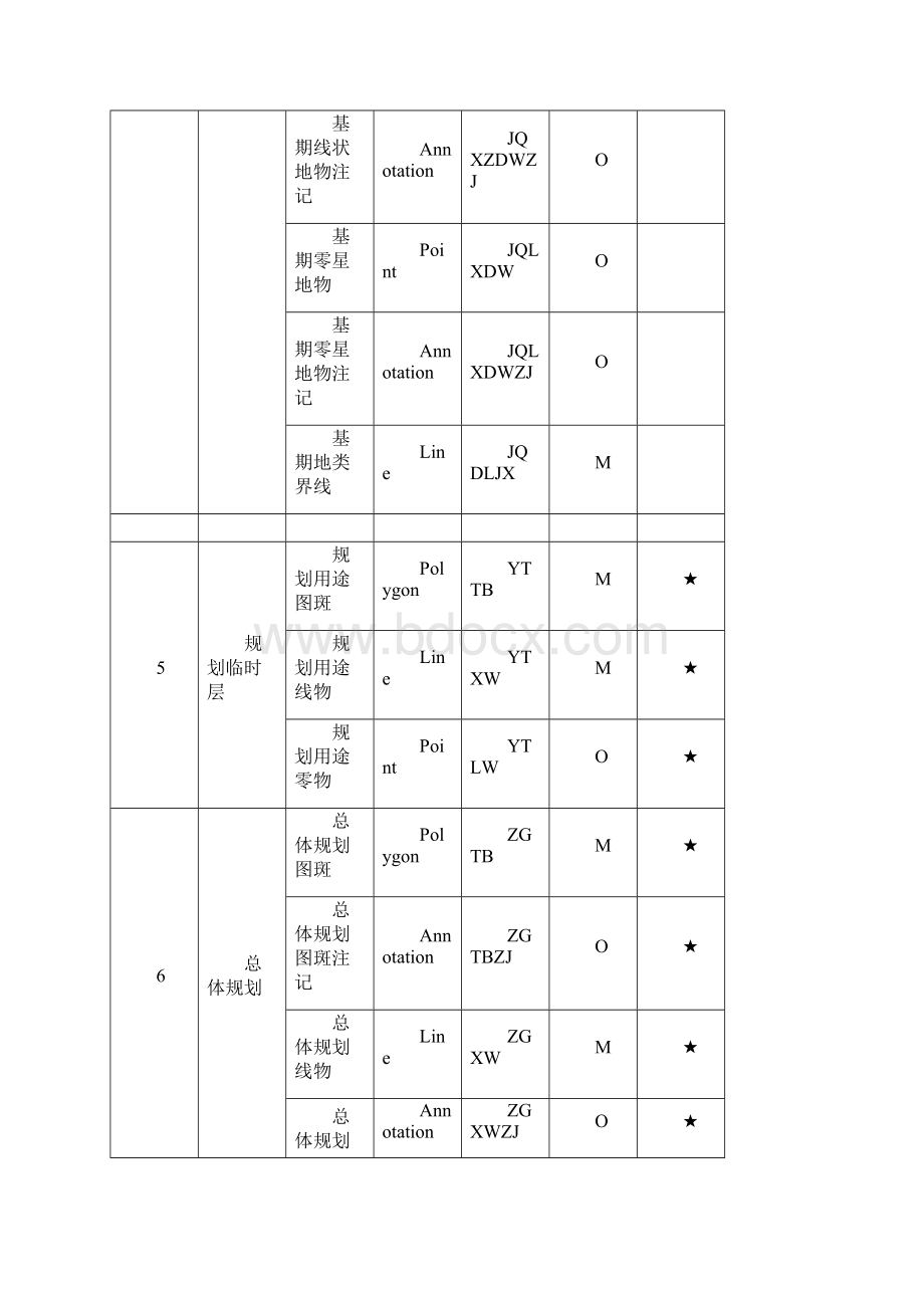 土地规划图层代码Word格式.docx_第3页