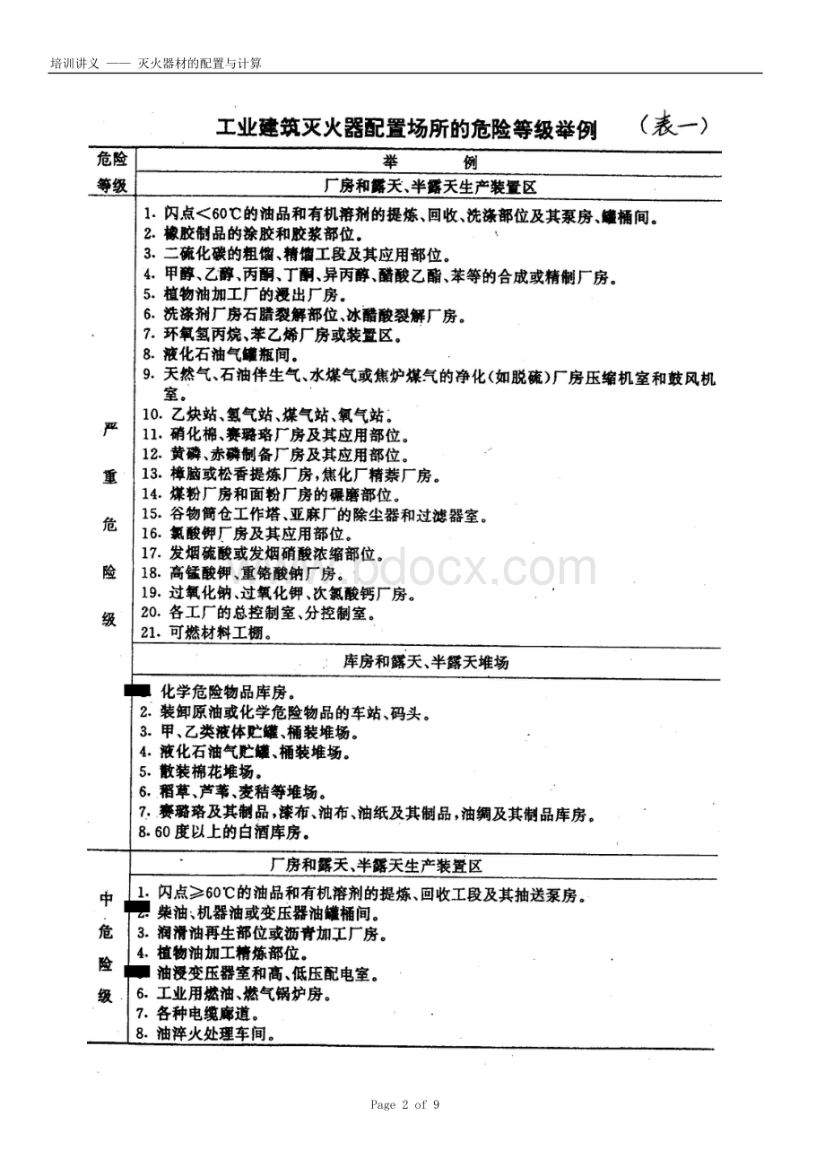 工厂灭火器配置与计算入门.doc_第2页