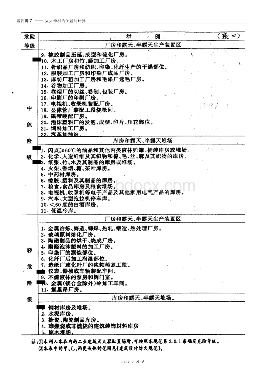 工厂灭火器配置与计算入门.doc_第3页