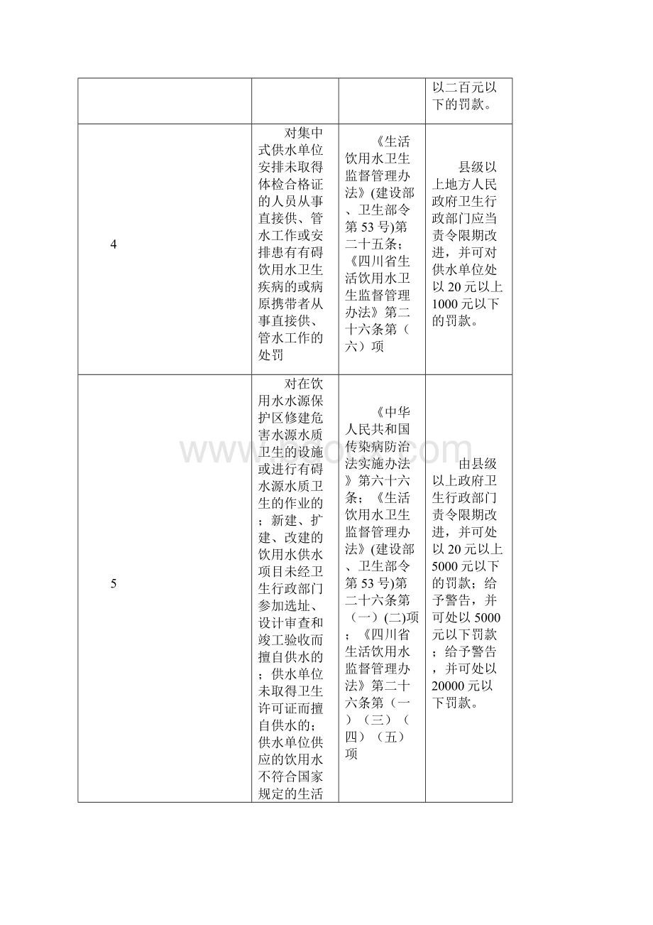 宜宾卫生和计划生育委员会行政权力清单Word文档格式.docx_第3页