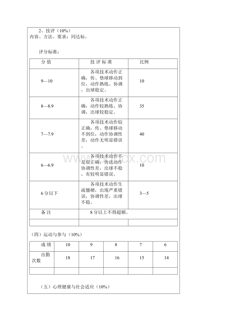 排球专项课教案Word文档下载推荐.docx_第2页