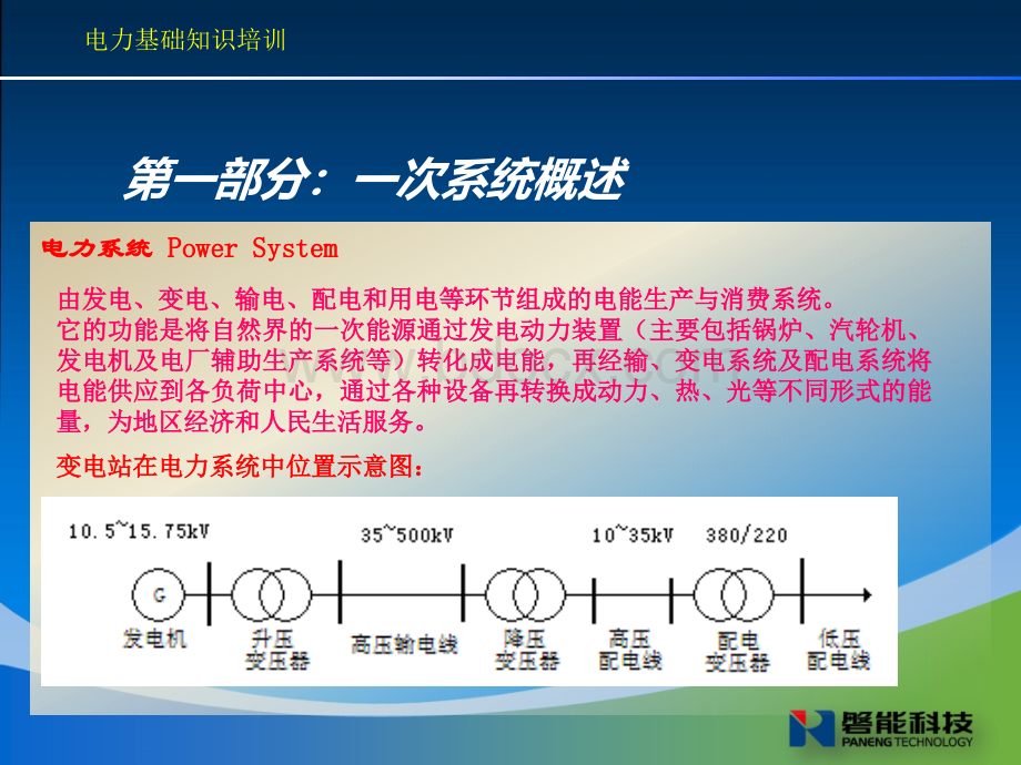 变电站一次设备(1).pptx_第2页