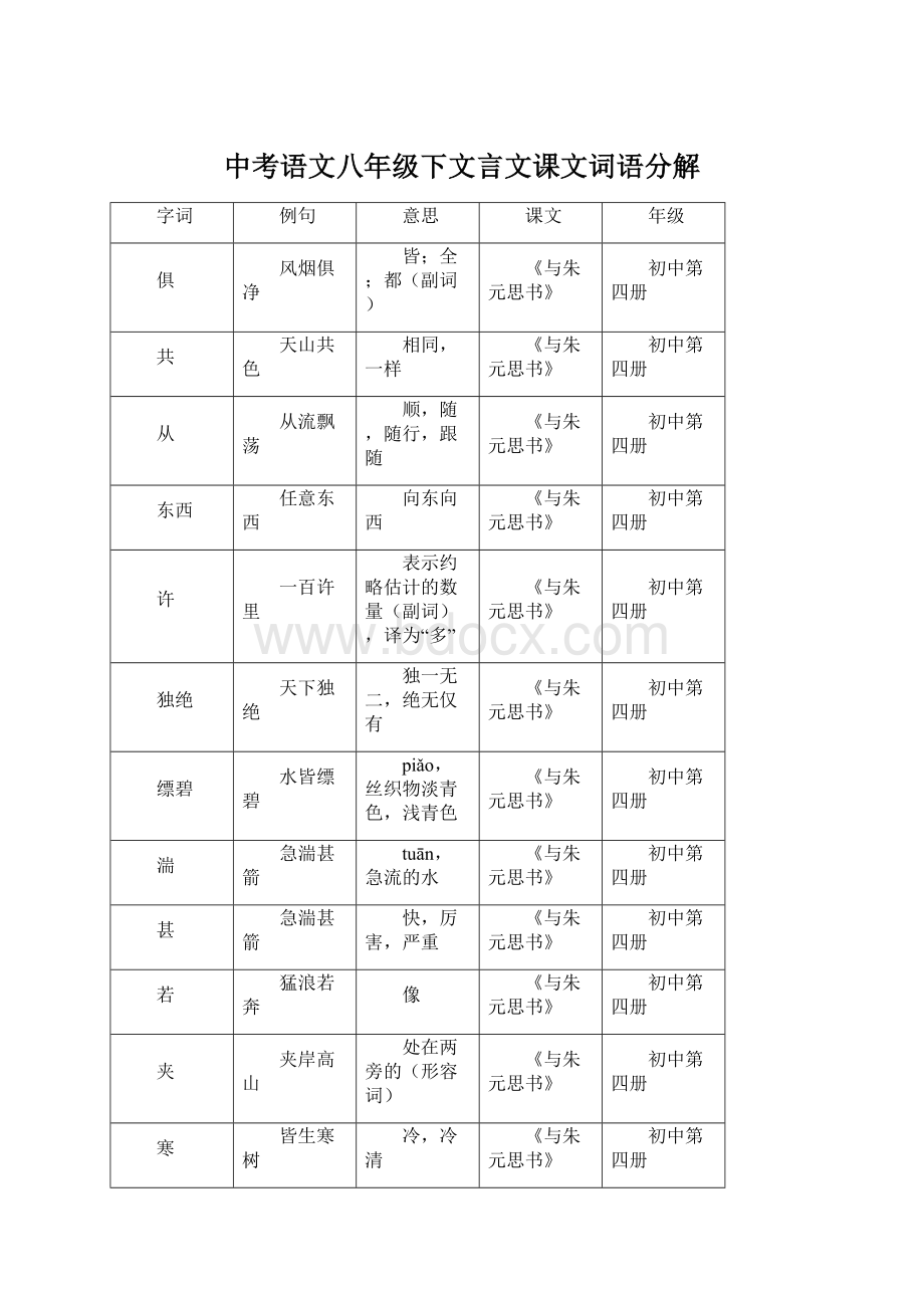 中考语文八年级下文言文课文词语分解.docx_第1页