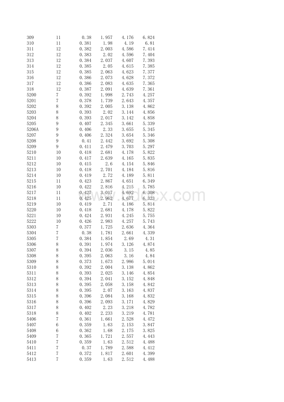 SKF滚动轴承特征频率一览表表格文件下载.xls_第2页