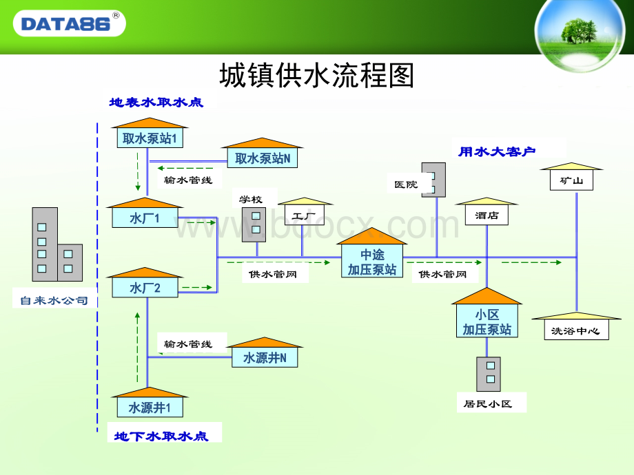 供水监控系统.ppt_第3页