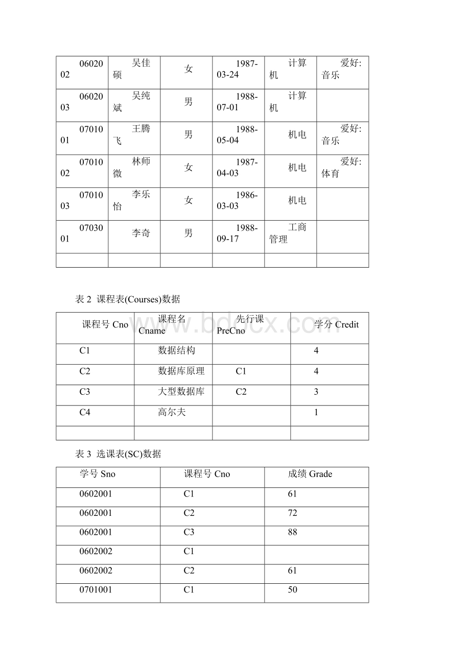 数据库实验答案.docx_第2页