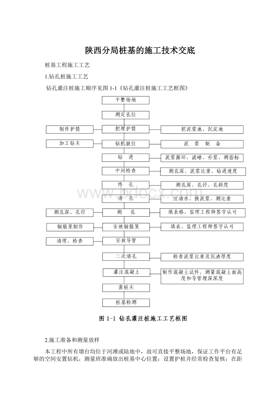 陕西分局桩基的施工技术交底Word下载.docx_第1页