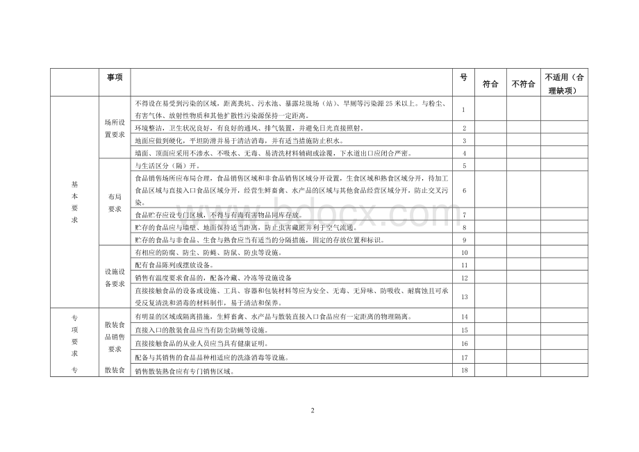 食品经营许可(食品销售类)现场核查表.doc_第2页