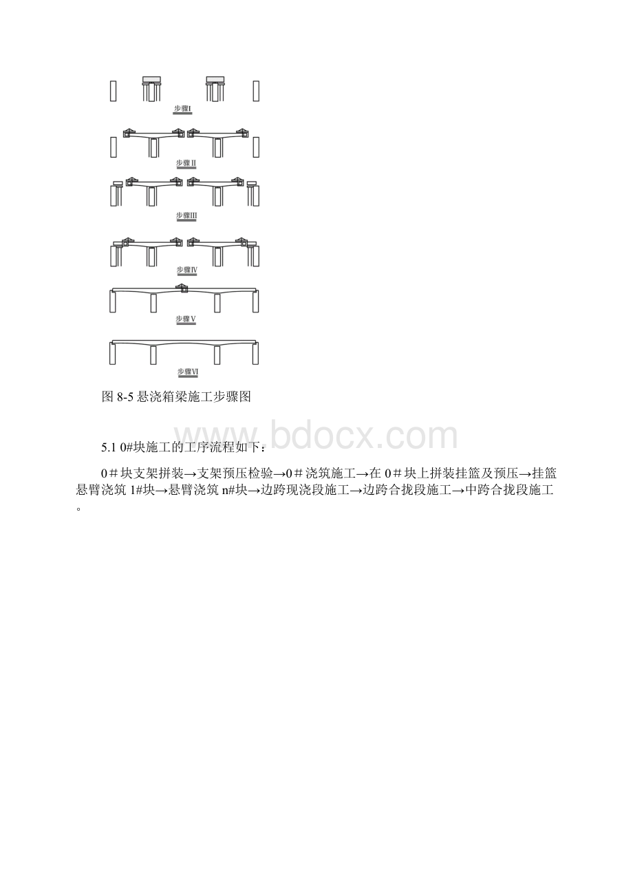 变截面连续箱梁施工方案Word格式.docx_第2页