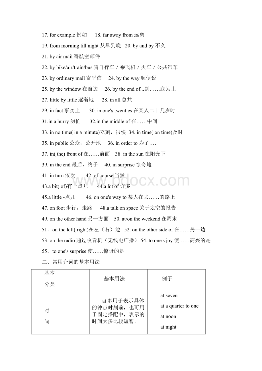 中考初中英语语法专题介词学案Word文档下载推荐.docx_第3页