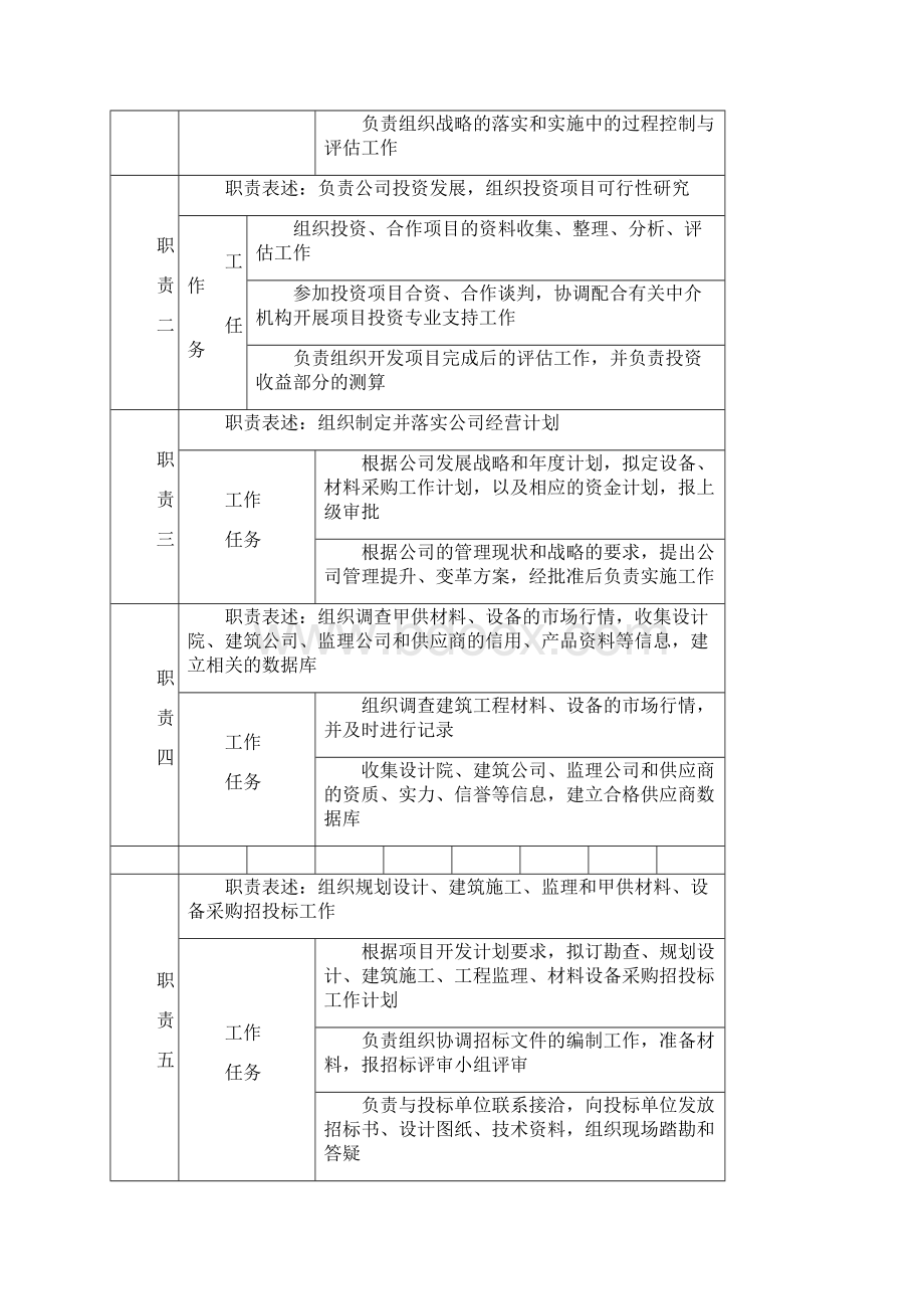 岗位职责经营管理部经理岗位说明书.docx_第2页