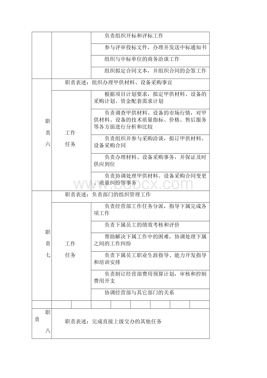 岗位职责经营管理部经理岗位说明书.docx_第3页