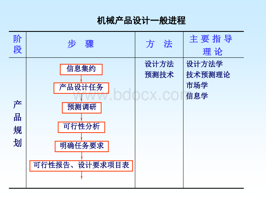 机械系统运动方案设计(PPT)PPT资料.ppt_第2页