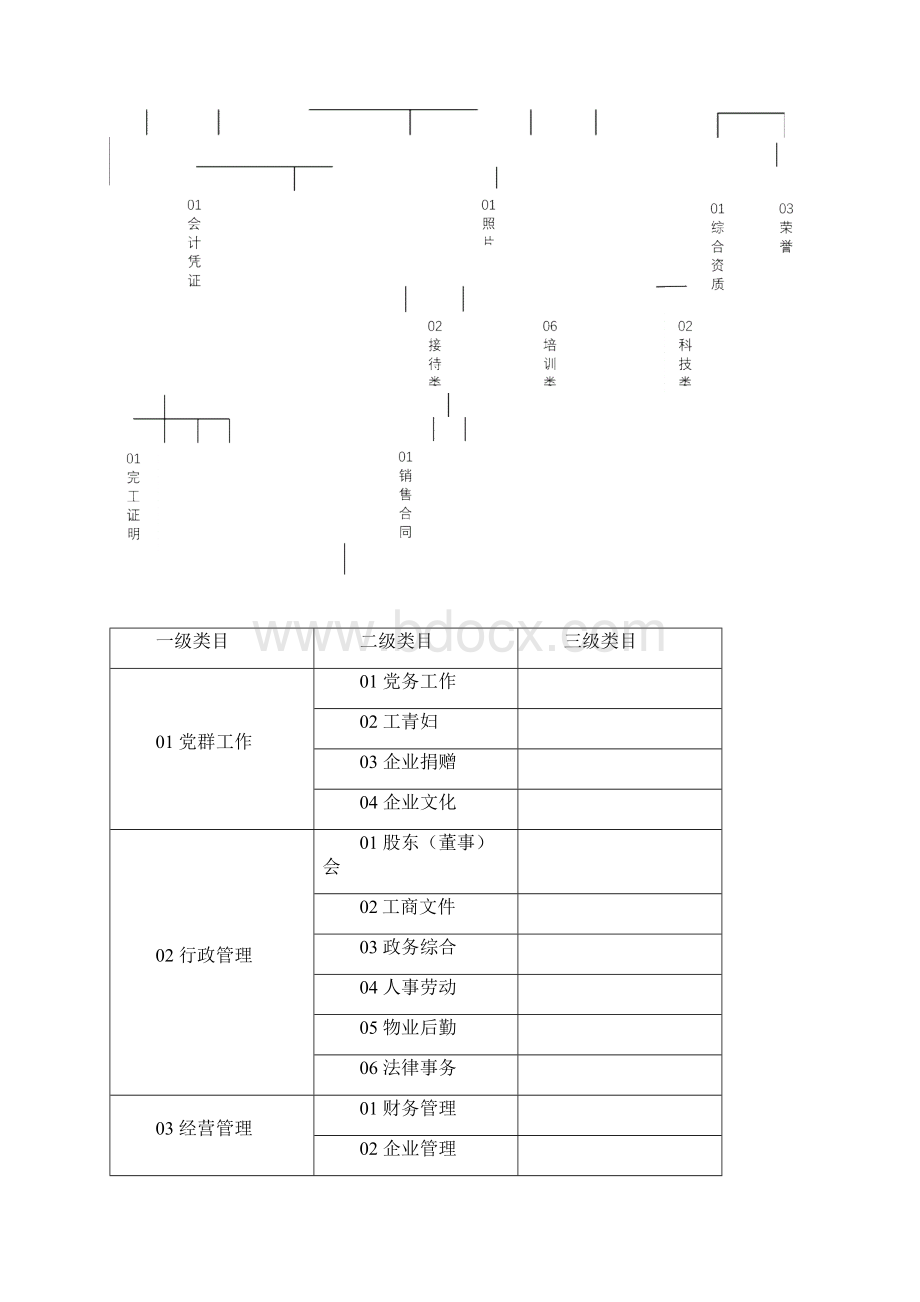 档案分类方案定稿.docx_第3页