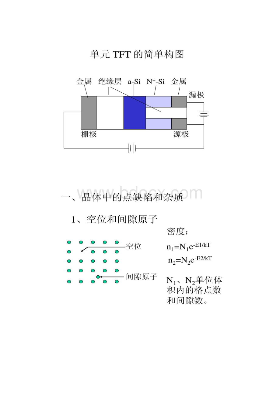 第4章TFT相关半导体基础讲解.docx_第2页