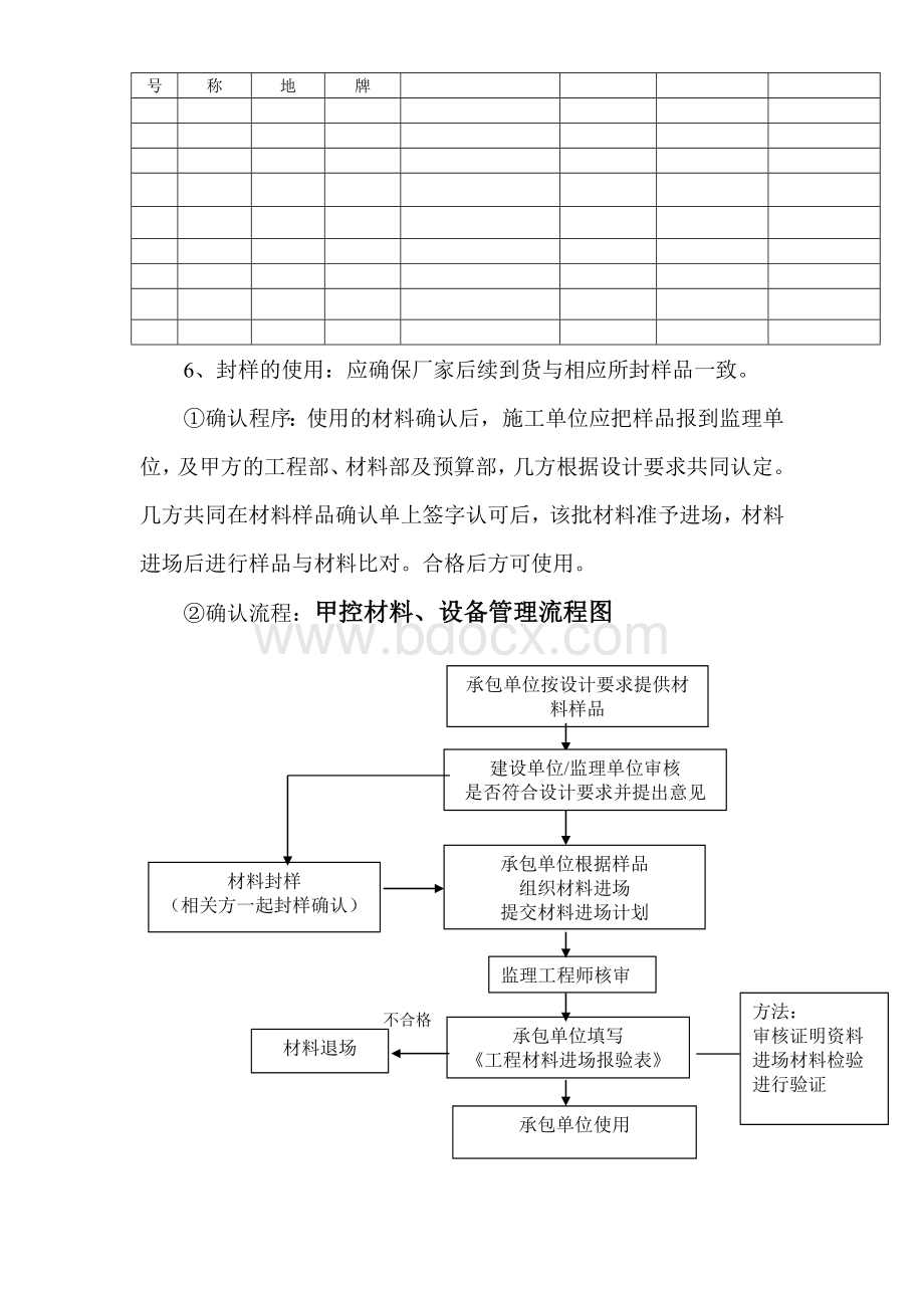 工程材料封样管理办法.doc_第3页