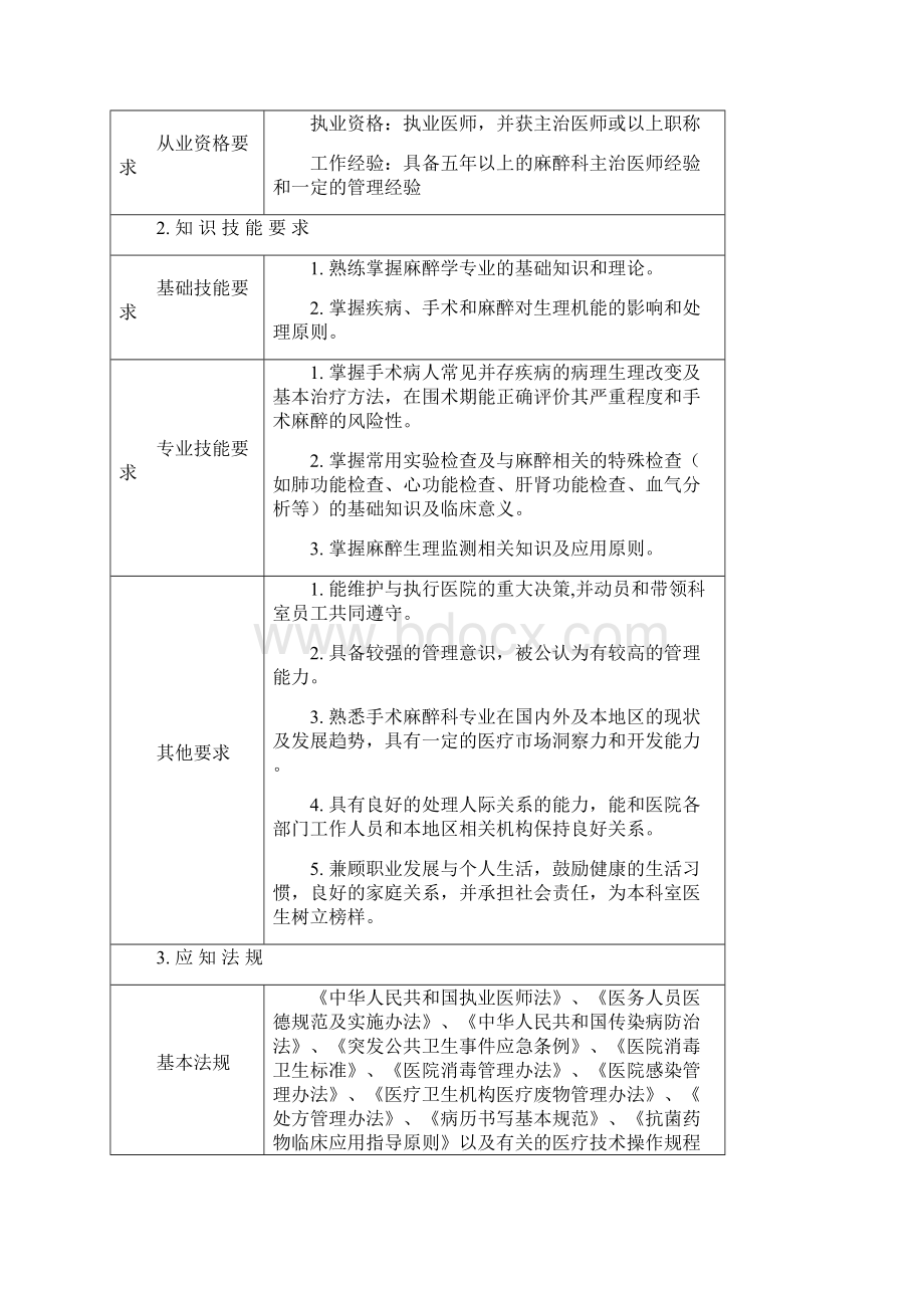 手术麻醉科岗位说明书修订Word文档格式.docx_第3页