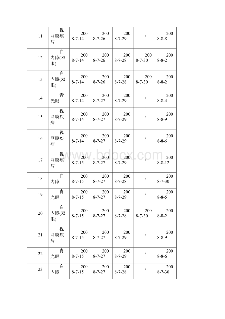 眼科病床合理安排.docx_第3页