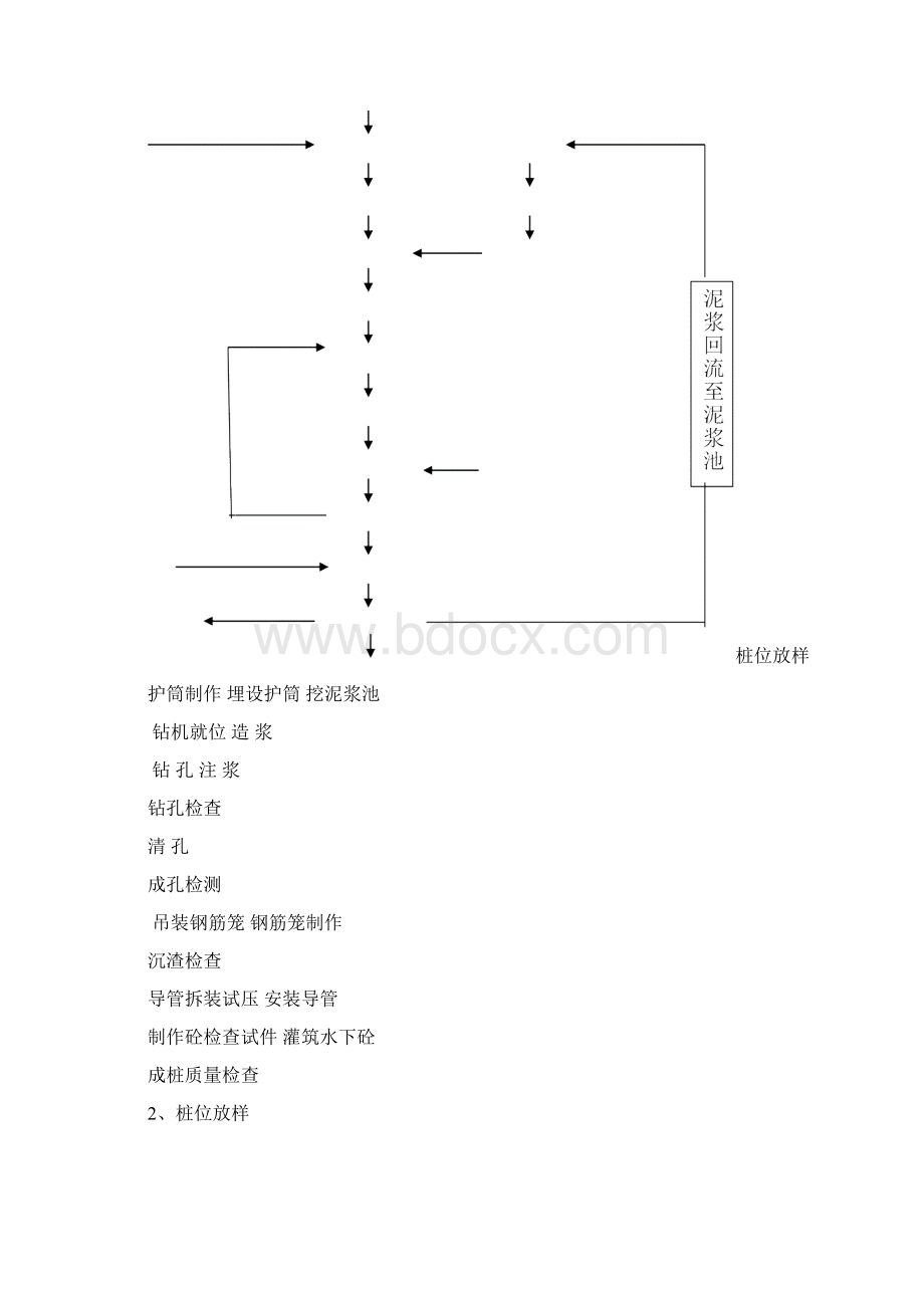 冲击钻钻孔桩方案.docx_第2页