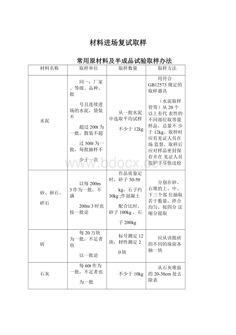 材料进场复试取样Word格式.docx_第1页