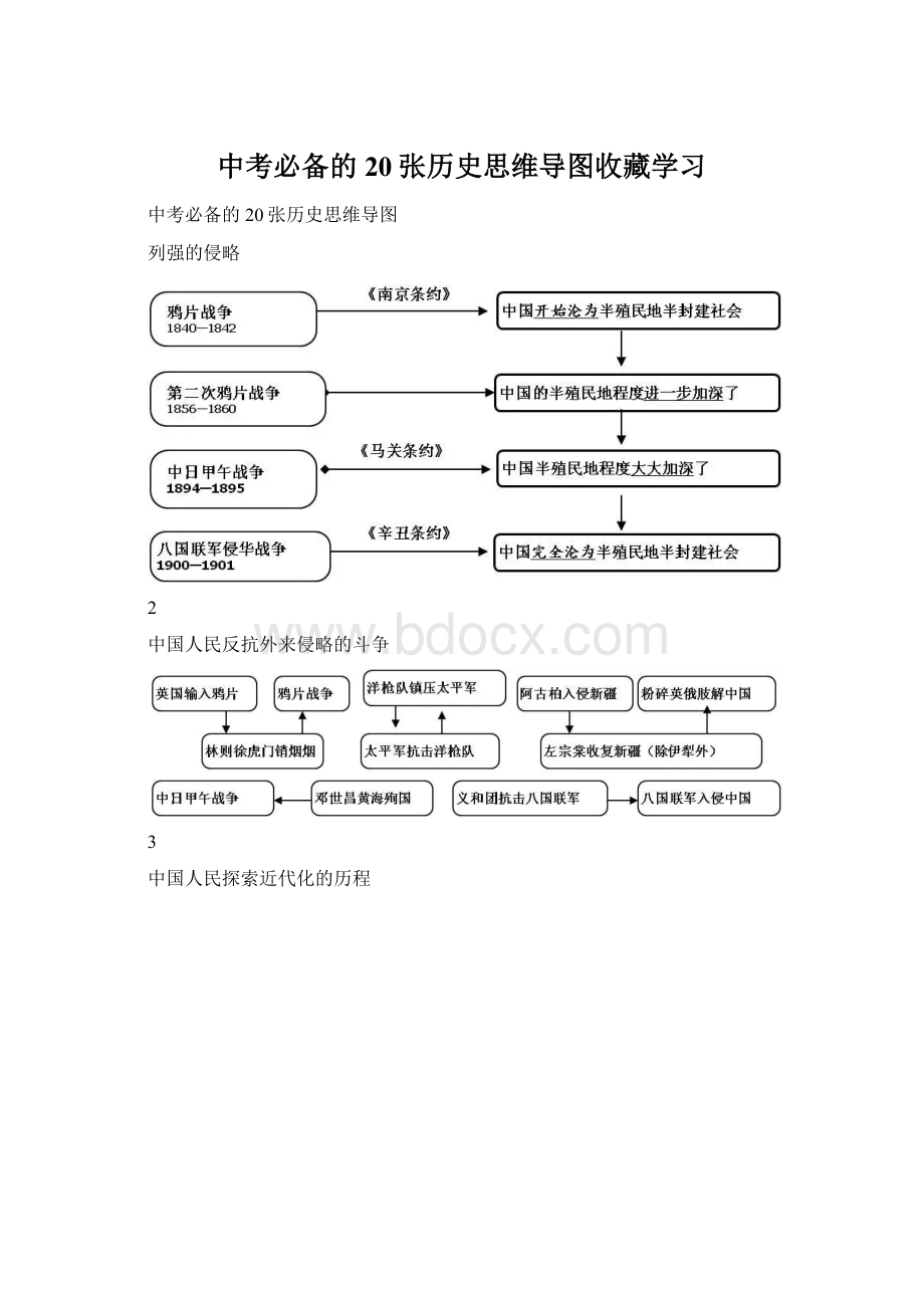 中考必备的20张历史思维导图收藏学习.docx_第1页