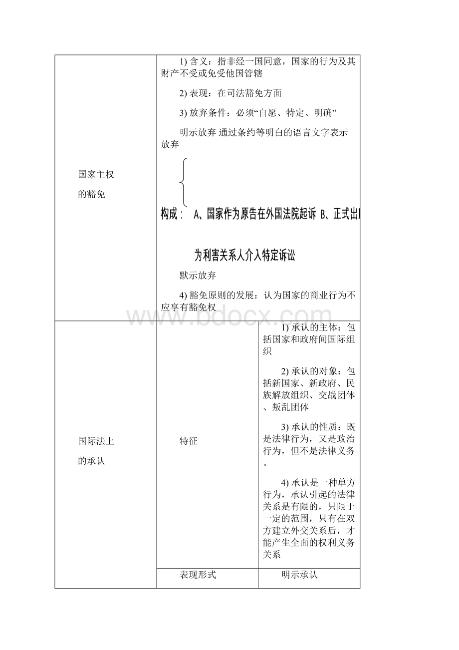 司法考试高分学员笔记.docx_第3页