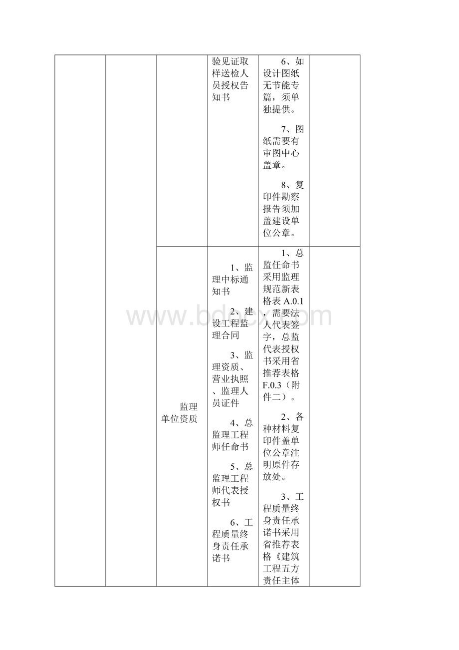 监理资料归档整理注意事项.docx_第2页