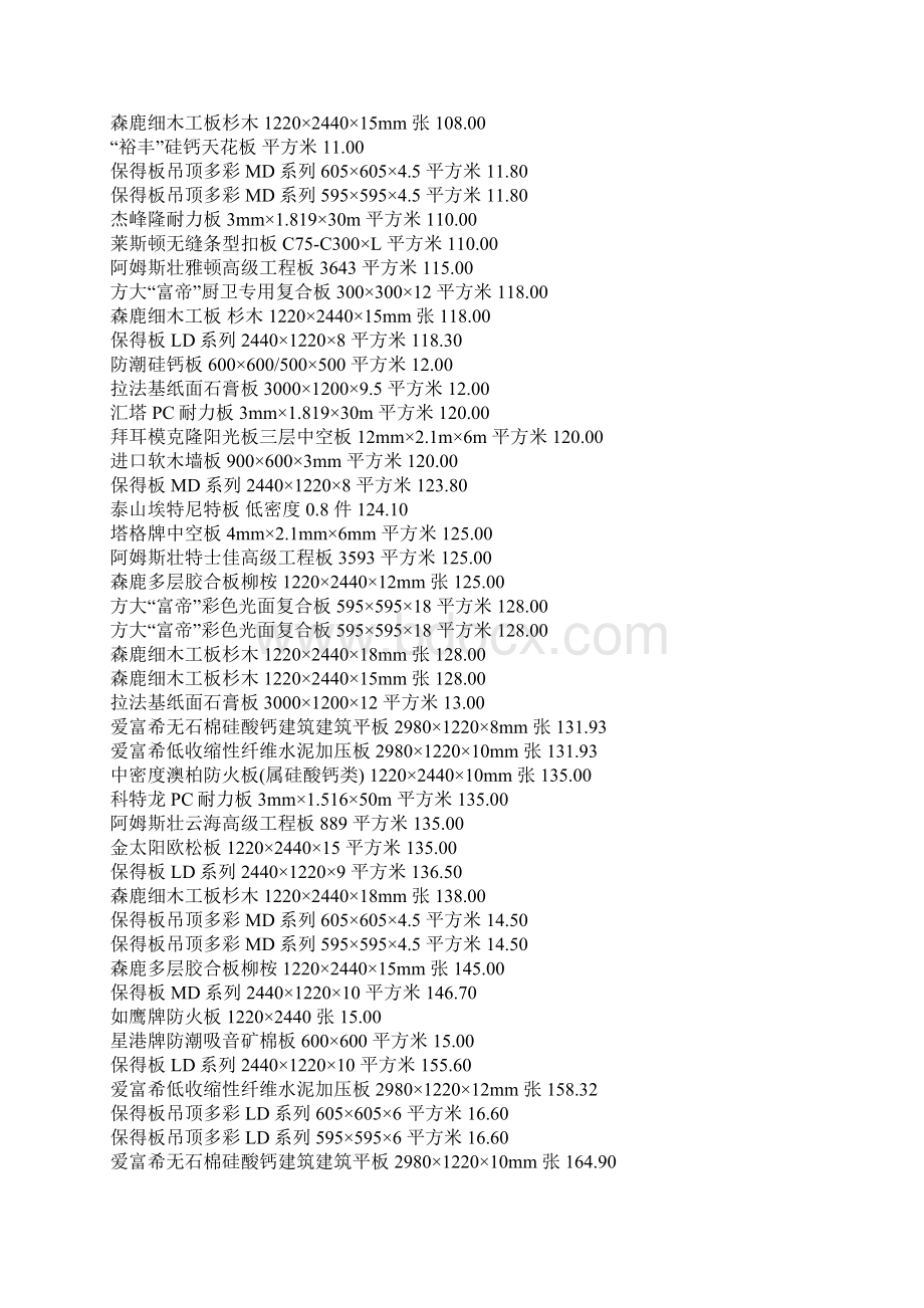 装饰材料 价格大全.docx_第3页