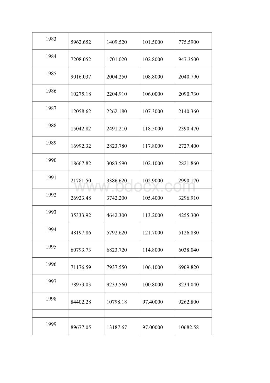 影响税收的几个因素分析计量经济学论文文档格式.docx_第3页