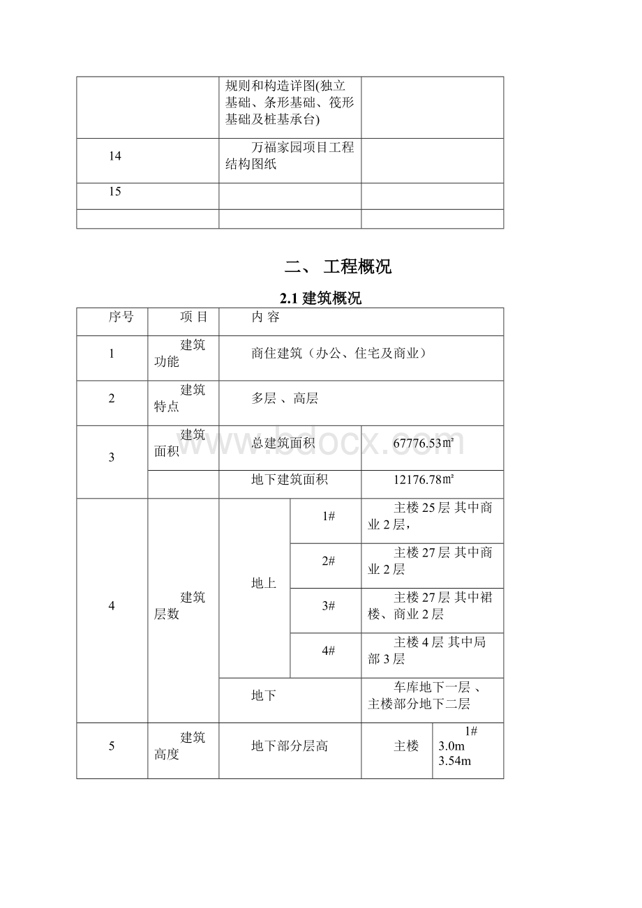 钢筋工程施工方案.docx_第2页