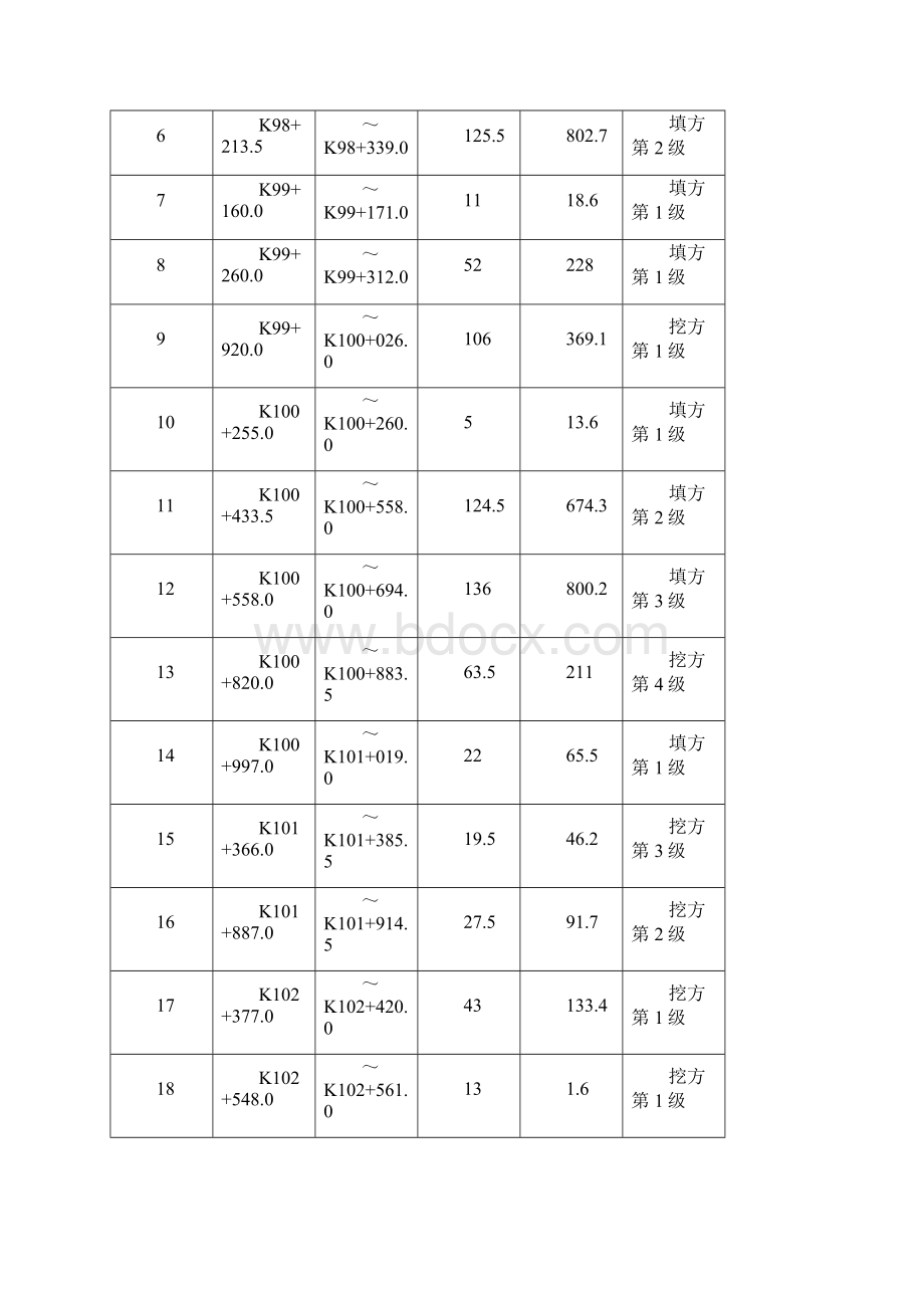 边坡绿化防护施工方案设计Word格式文档下载.docx_第3页