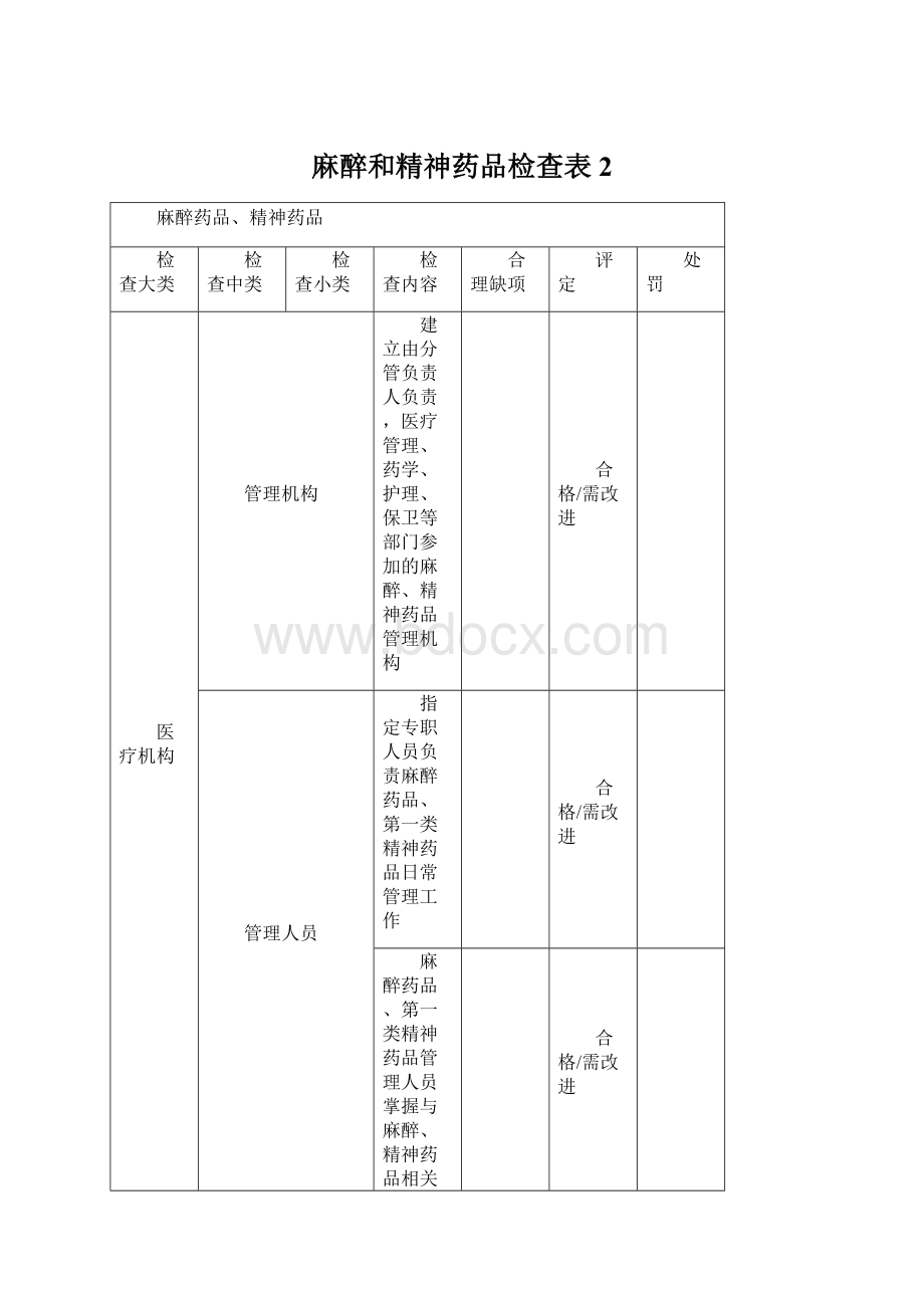 麻醉和精神药品检查表2.docx_第1页