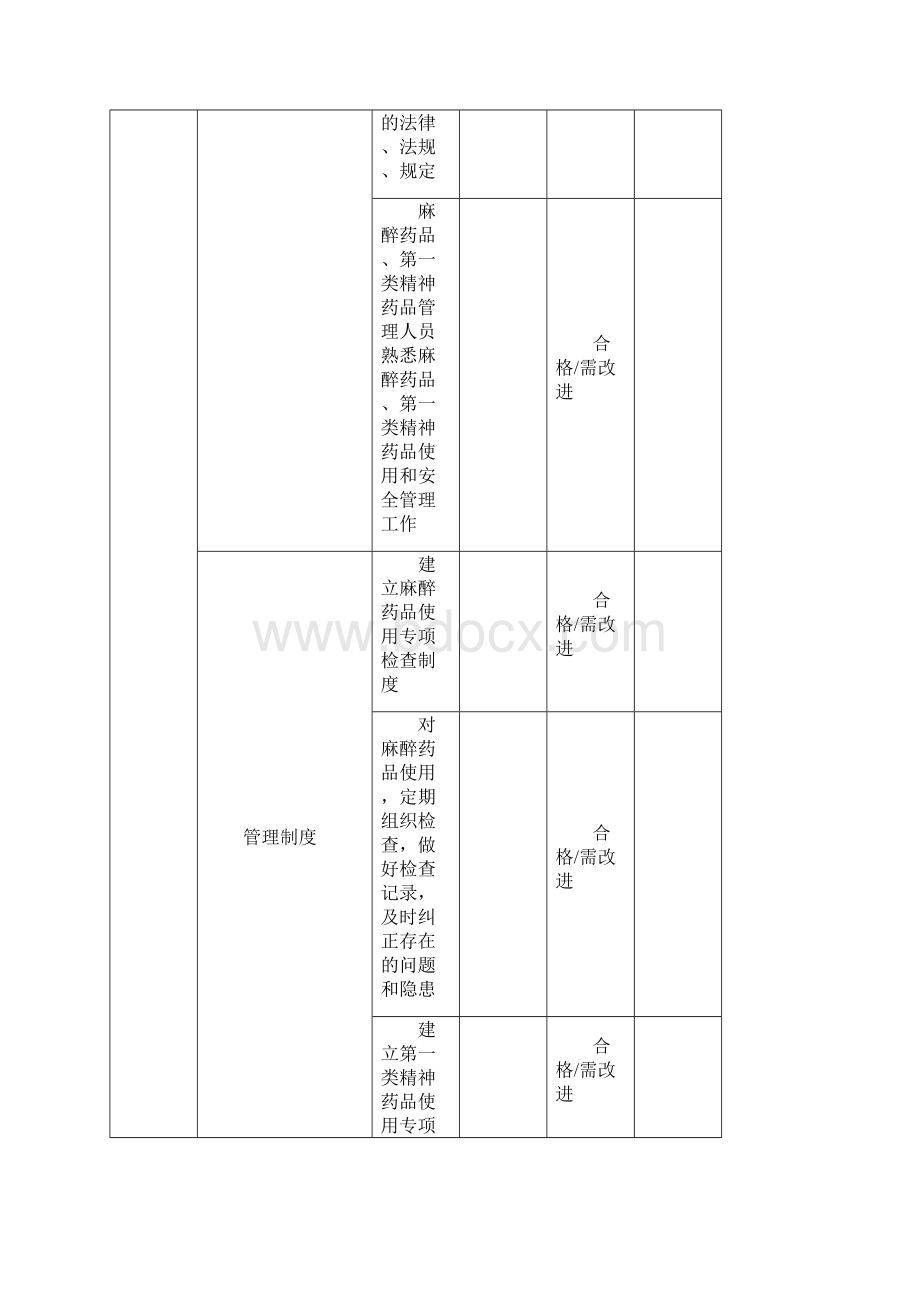 麻醉和精神药品检查表2Word文档下载推荐.docx_第2页