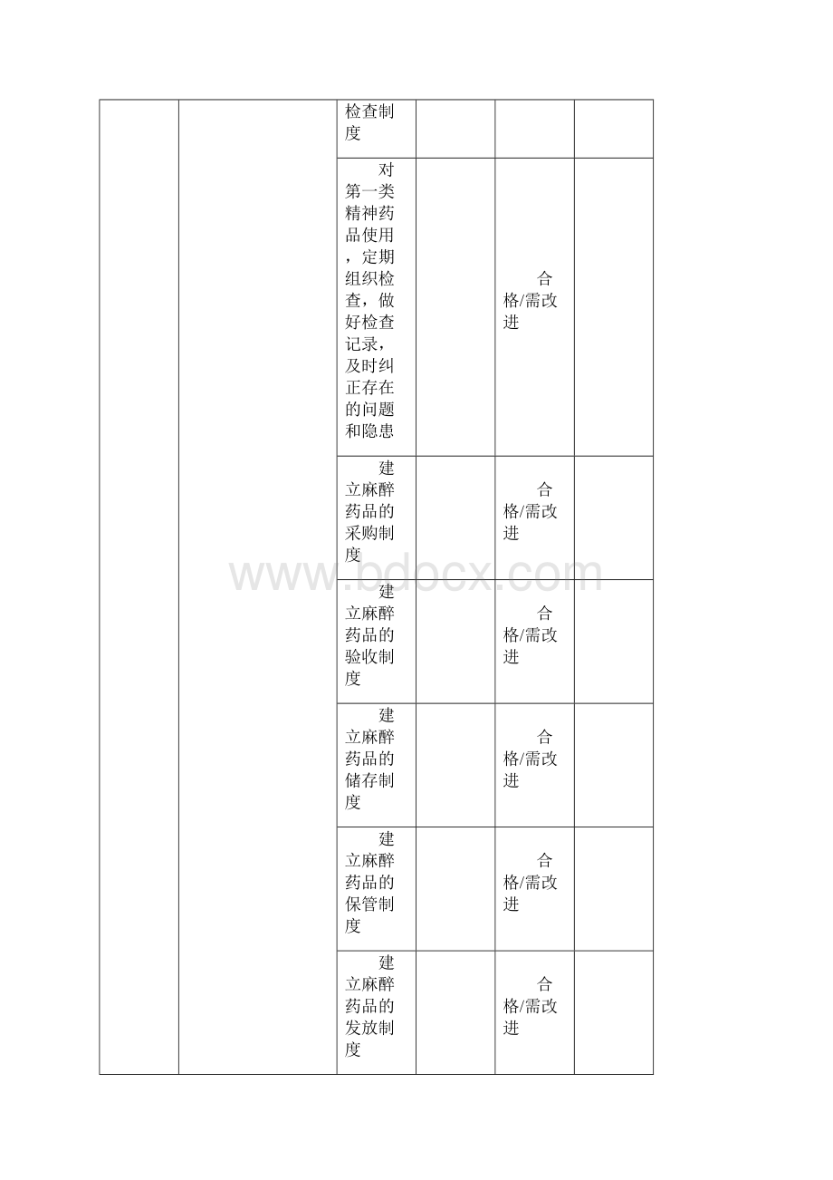 麻醉和精神药品检查表2.docx_第3页