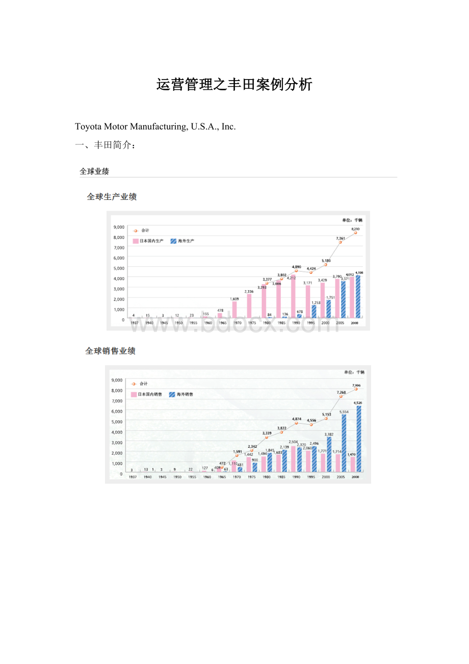 运营管理之丰田案例分析Word格式文档下载.docx