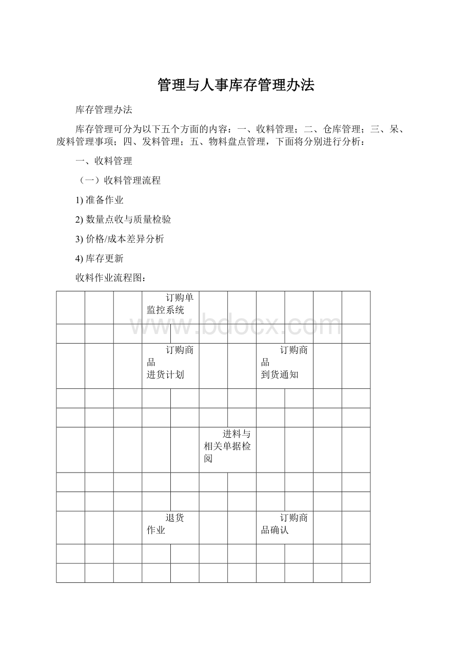 管理与人事库存管理办法.docx_第1页